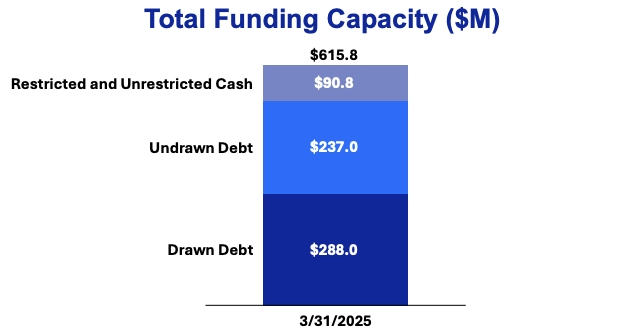 Q1 2025 Earnings Presentation
